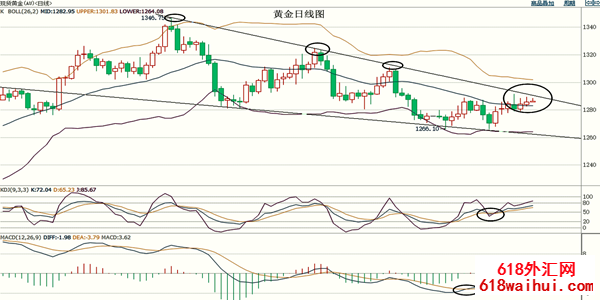 5.13黄金上涨受到限制原油价格疲软日内黄金原油策略