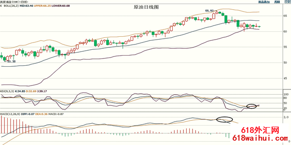5.13黄金上涨受到限制原油价格疲软日内黄金原油策略