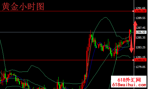 5.27黄金部底企稳震荡走高 原油盘中走势修正操作