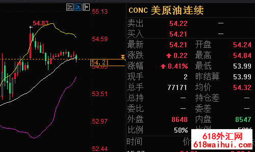 6.10黄金暴跌将上涨,原油夜间操作暗示更多黄金