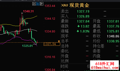 6.10黄金暴跌将上涨,原油夜间操作暗示更多黄金