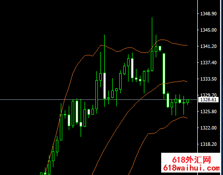 6.11黄金回撤到位,看好情绪反弹,原油事件往往可以结束下跌