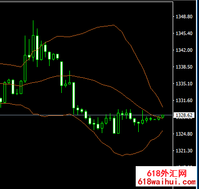 6.11黄金回撤到位,看好情绪反弹,原油事件往往可以结束下跌