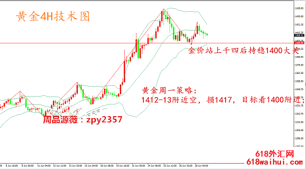 7.1黄金趋势策略,非农业周黄金早期直通车的利润已经上线