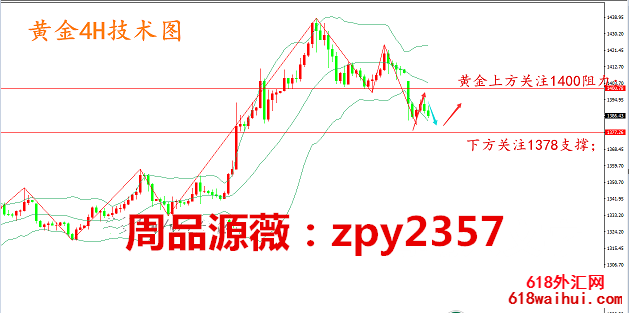 7.2黄金运营策略独家最新布局,投资朋友还等什么