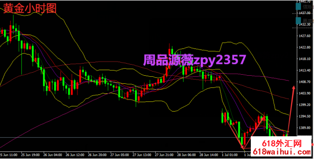 7.3午夜黄金回顾黄金走势分析策略,通过黄金晚上有利可图