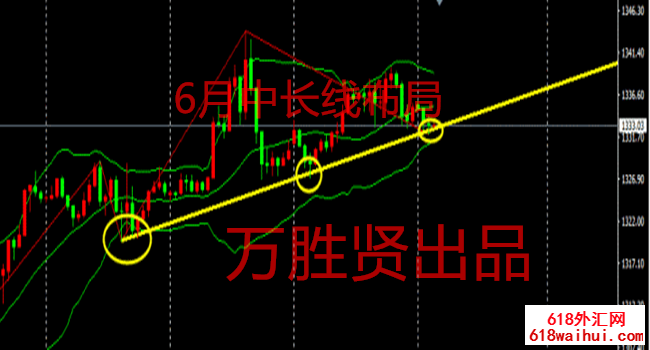 7.4黄金市场变化无法预测,早期黄金走势分析操作策略