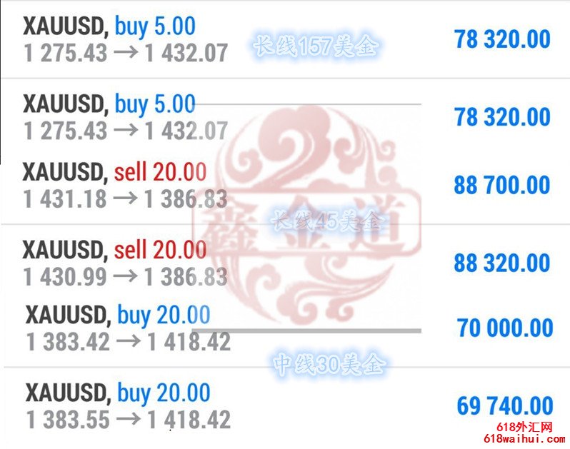 7.11盘中黄金操作的最新黄金趋势分析分析