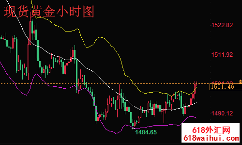 万盛贤9.12黄金多头可开始反击,今日黄金走势分析策略