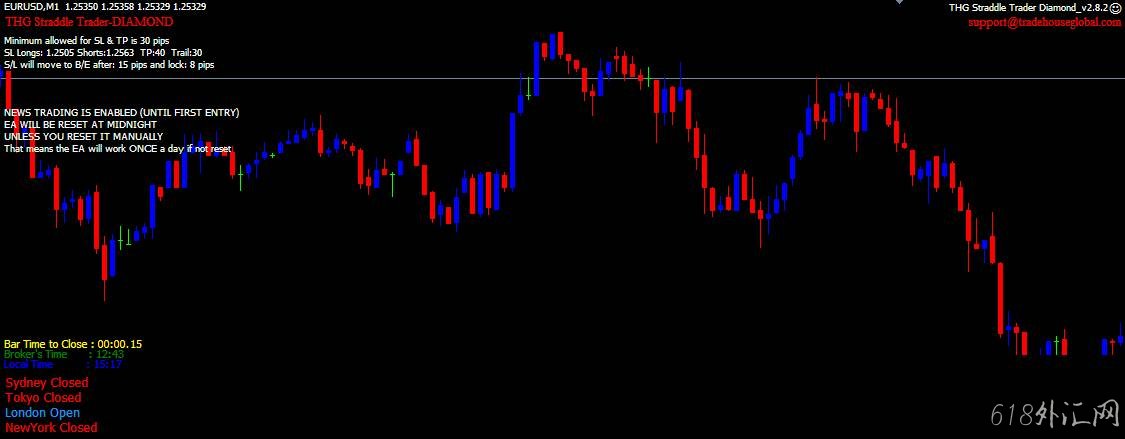 THG Straddle Trader Diamondeaƽ棬ԭۼ1000