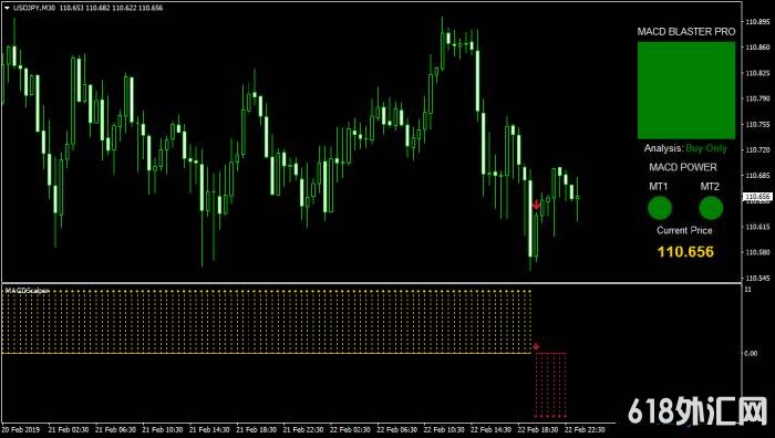 MACD Blaster PRO㽻ϵͳ,ÿӯ200-500