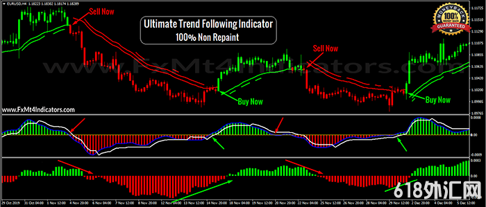 Ultimate Trend FollowingƸ㽻ϵͳ