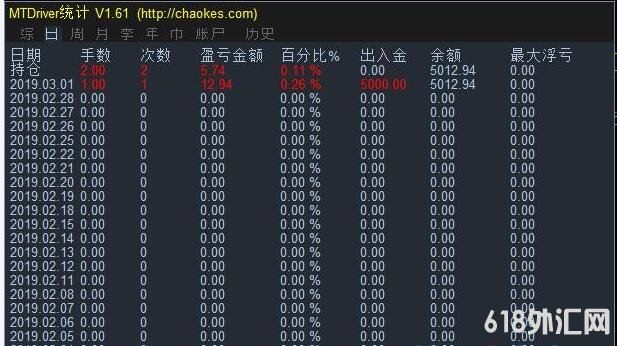 <b><font color='#FF0000'>MT4ӯͳָ(2)</font></b>