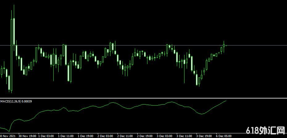 MT4ƽ̨MACD Trad Indicatorָ