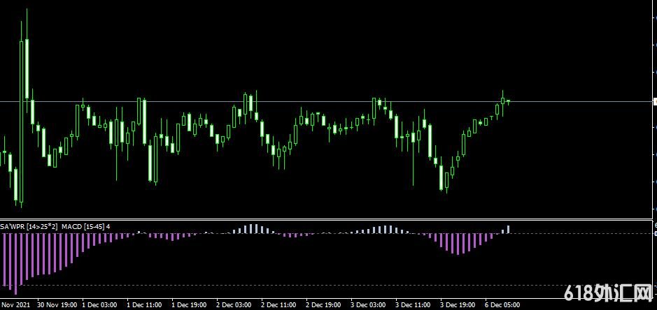 MT4ƽ̨SSA of WPR MACD Indicatorָ