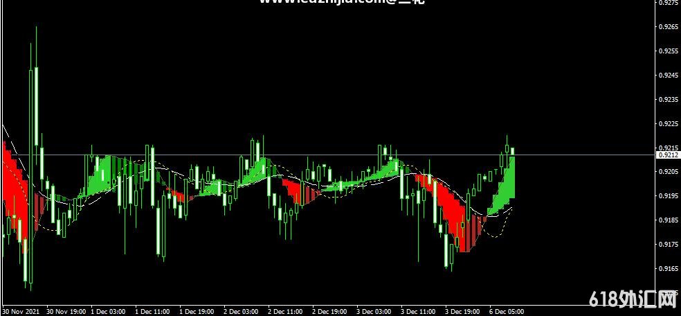 MT4ƽ̨All MACD Adaptive MTF Indicatorָ