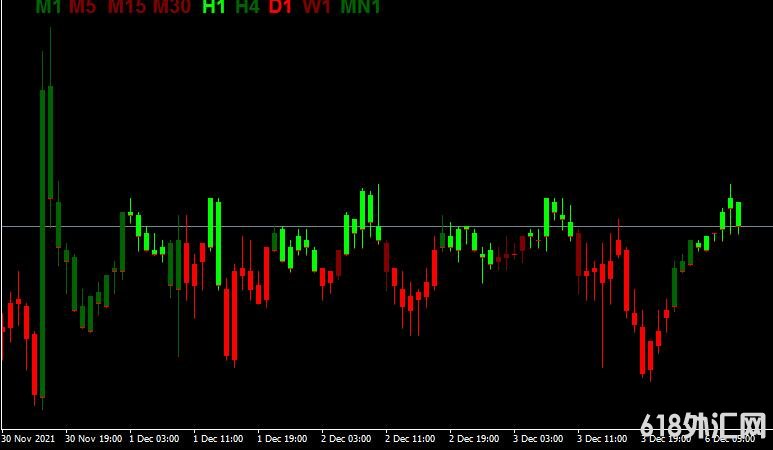 MT4ƽ̨Macd trend candlesָ