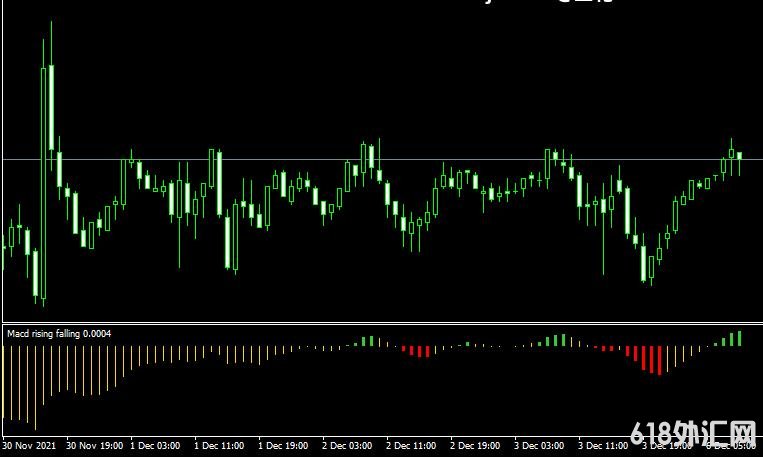 MT4ƽ̨Macd rising fallingָ