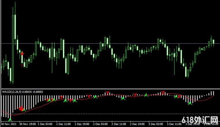 MT4ƽ̨Macd pattern signalsָ