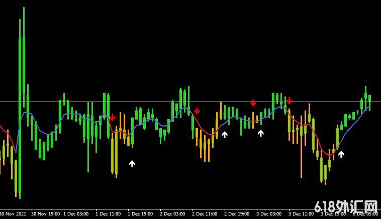 MT4ƽ̨Macd osma on chart mtf v2ָ