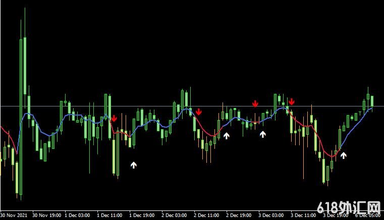 MT4ƽ̨Macd osma on chart mtfָ