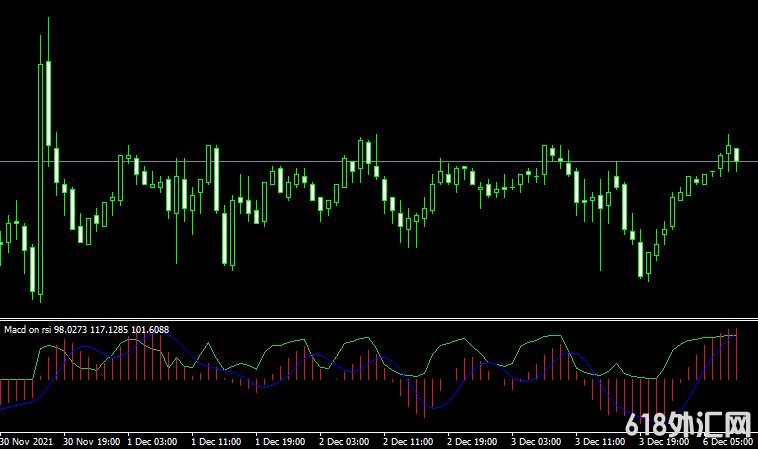 MT4ƽ̨Macd on rsiָ