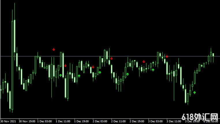 MT4ƽ̨Macd crossover alertָ