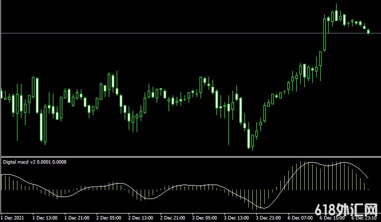 MT4ƽ̨Digital macd v2ָ