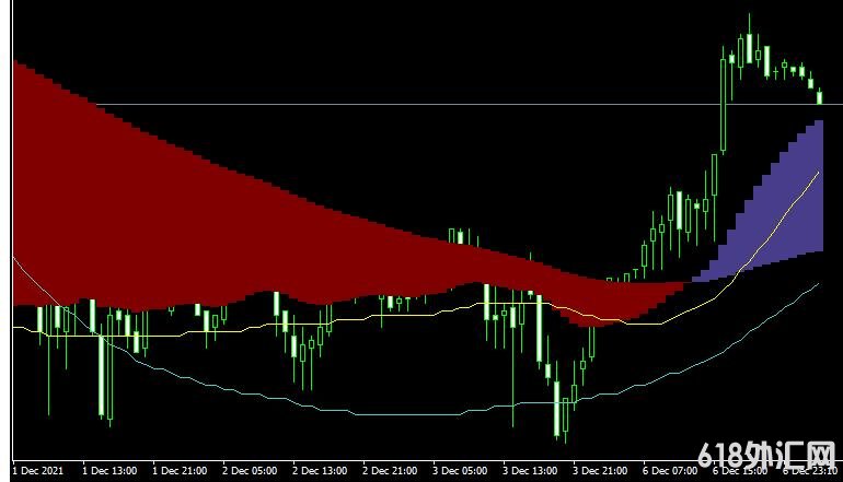 MT4ƽ̨Visual macd indicatorָ