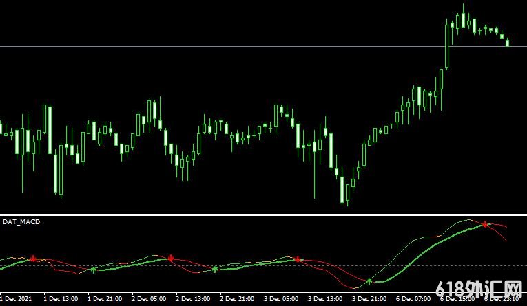 MT4ƽ̨Dat macd indicatorָ