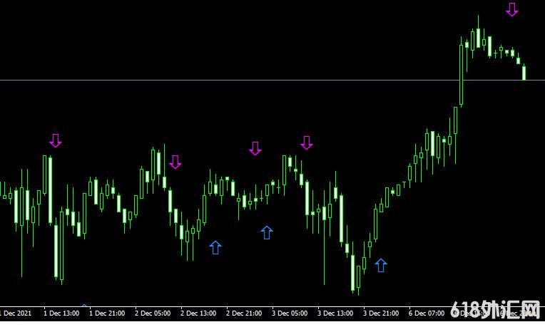MT4ƽ̨MACD Crossover Arrows & Alertָ