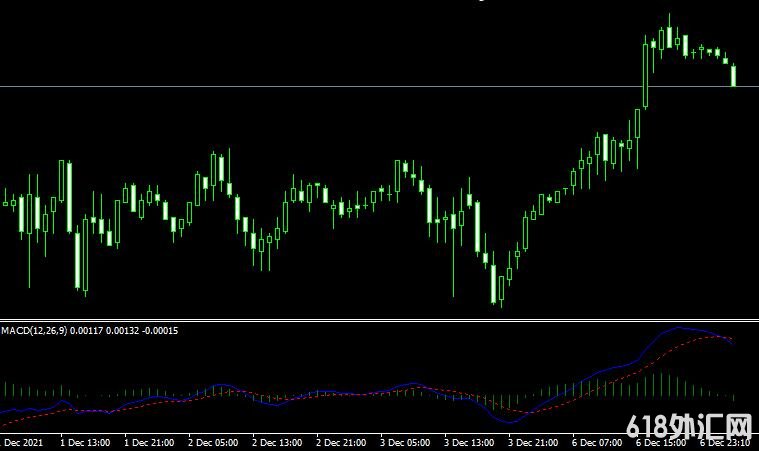 MT4ƽ̨Good Macdָ