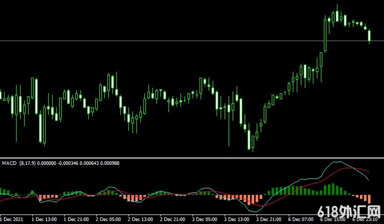 MT4ƽ̨Shaff MACDָ