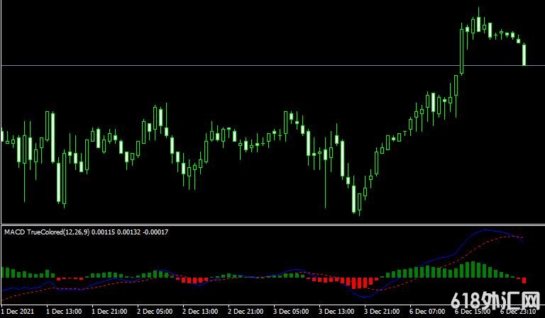 MT4ƽ̨MACD True from SwingManָ