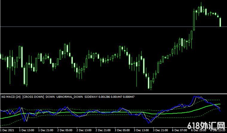 MT4ƽ̨kg macd line indicatorָ