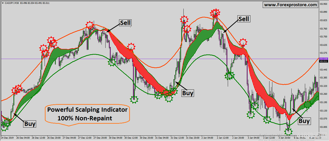Powerful Scalping׼ȷʸߵİͷƤָ