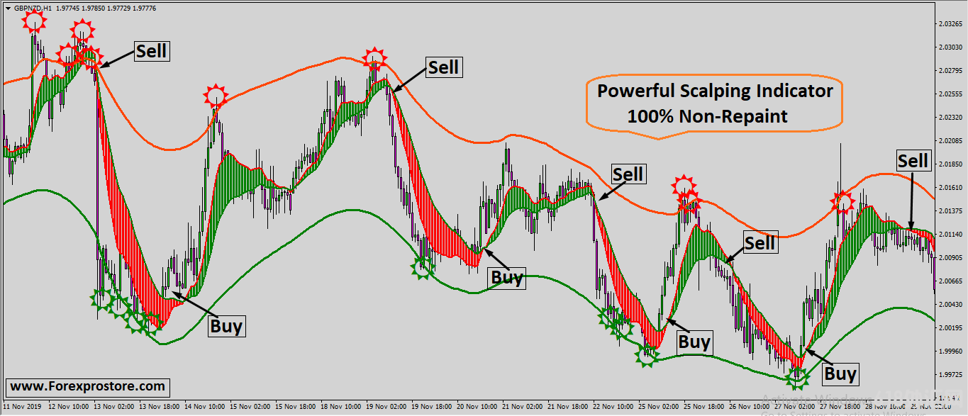Powerful Scalping׼ȷʸߵİͷƤָ