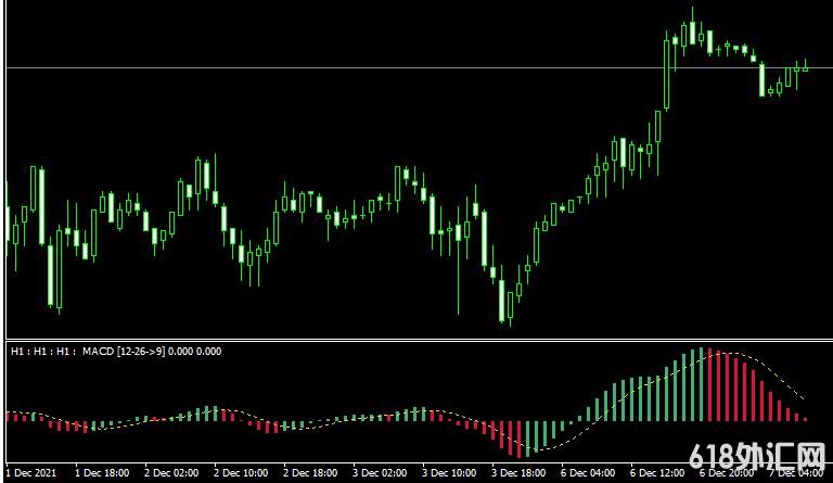 MT4ƽ̨macd 3 tf nrp indicatorָ
