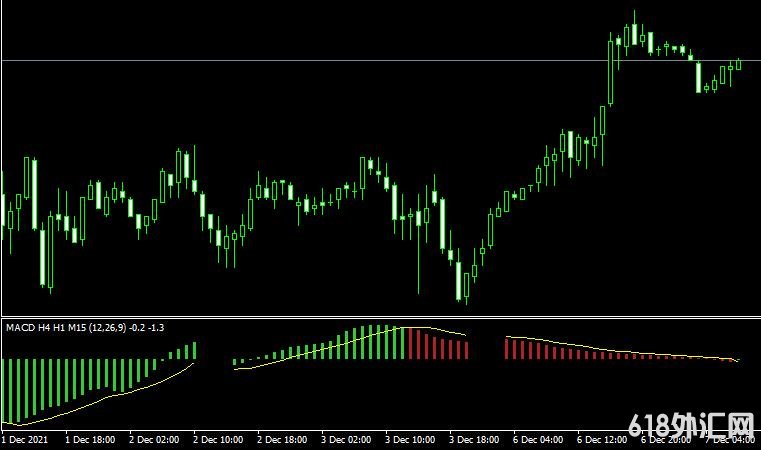 MT4ƽ̨3 time frames indicatorָ