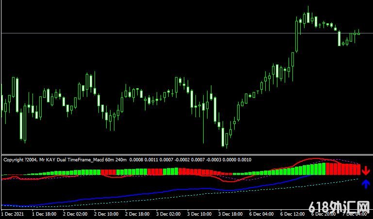 MT4ƽ̨KAY Dual Time Frame MACDָ