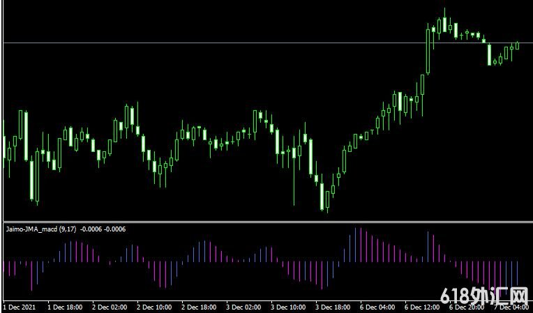 MT4ƽ̨jma jaimo macd 2c histo alertsָ