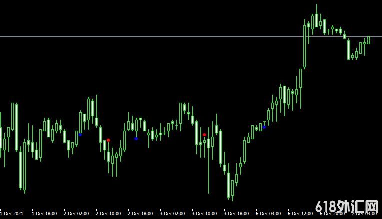 MT4ƽ̨macd chart points indicatorָ