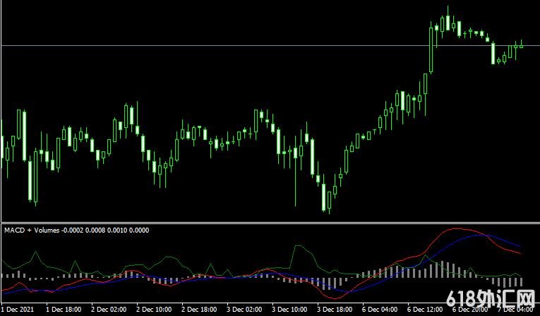 MT4ƽ̨macd and volumesָ