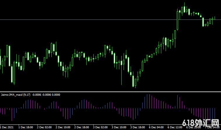 MT4ƽ̨jma jaimo macd 2c histo indicatorָ