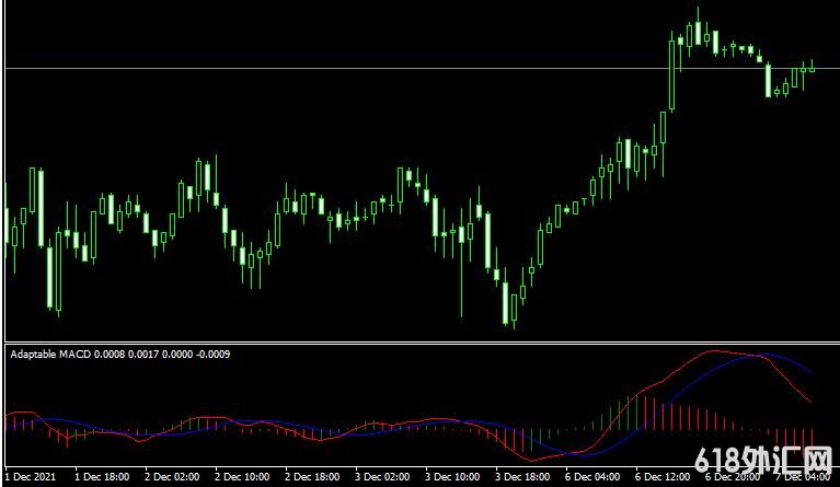 <font color='#990000'>MT4ƽ̨adaptable macd indicatorָ</font>