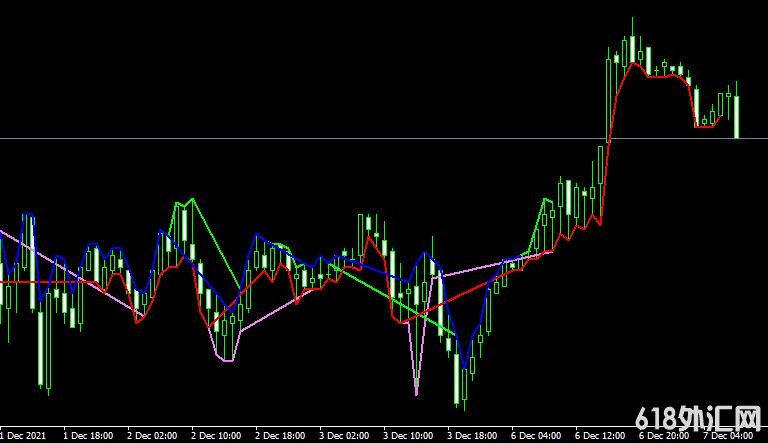 <font color='#990000'>MT4ƽ̨Macd Support and Resistance indicatorָ</font>