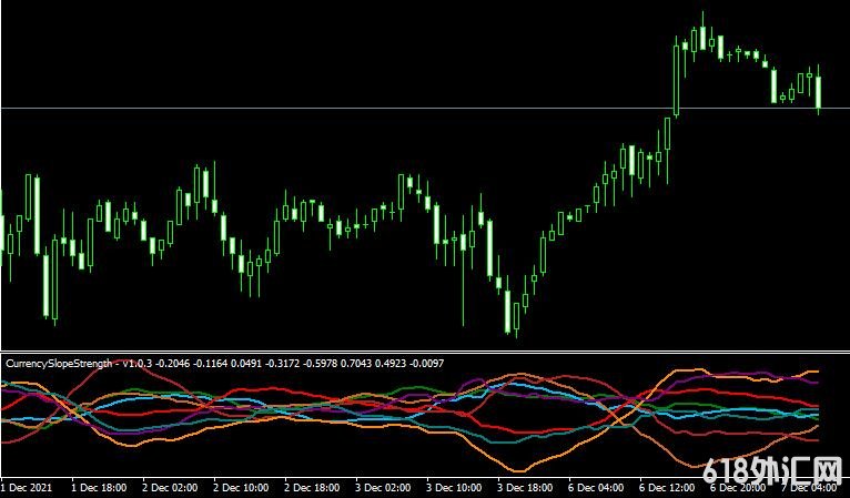 <font color='#990000'>MT4ƽ̨MACD nrp mtf CSS indicatorָ</font>