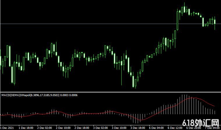 <font color='#990000'>MT4ƽ̨MACD (DEMA) DiNapoli indicatorָ</font>
