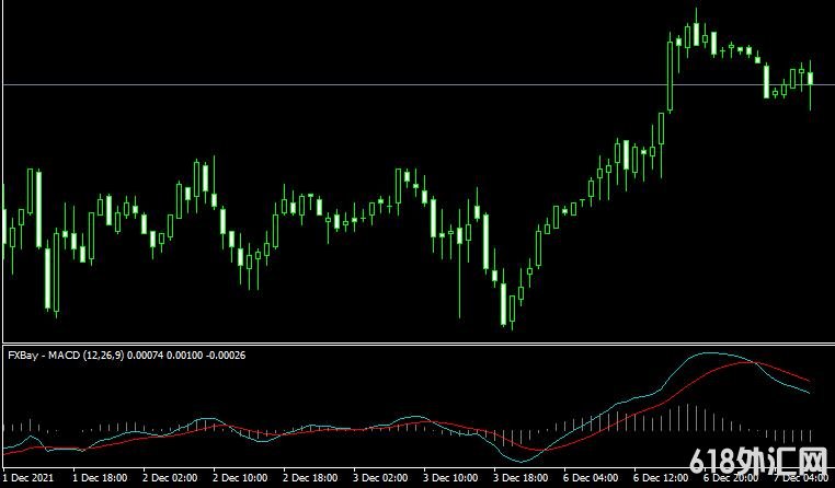 <font color='#990000'>MT4ƽ̨FXBay MACDָ</font>