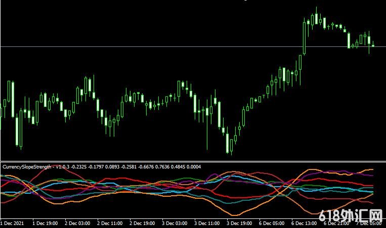 <font color='#990000'>MT4ƽ̨Currency Slope Strength MACDָ</font>